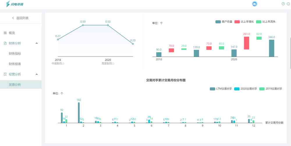 '探讨AI写作在法律法规框架下的合规性与限制'