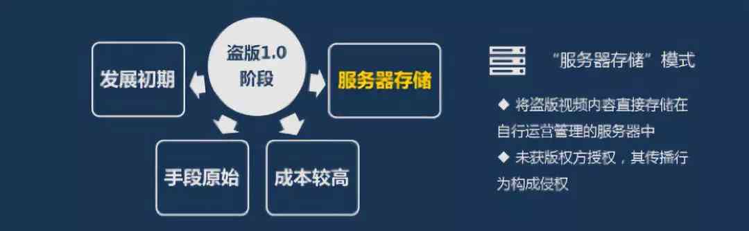 画心版权问题解析：全面解读版权归属、使用规范与侵权处理