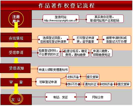 画心版权问题解析：全面解读版权归属、使用规范与侵权处理