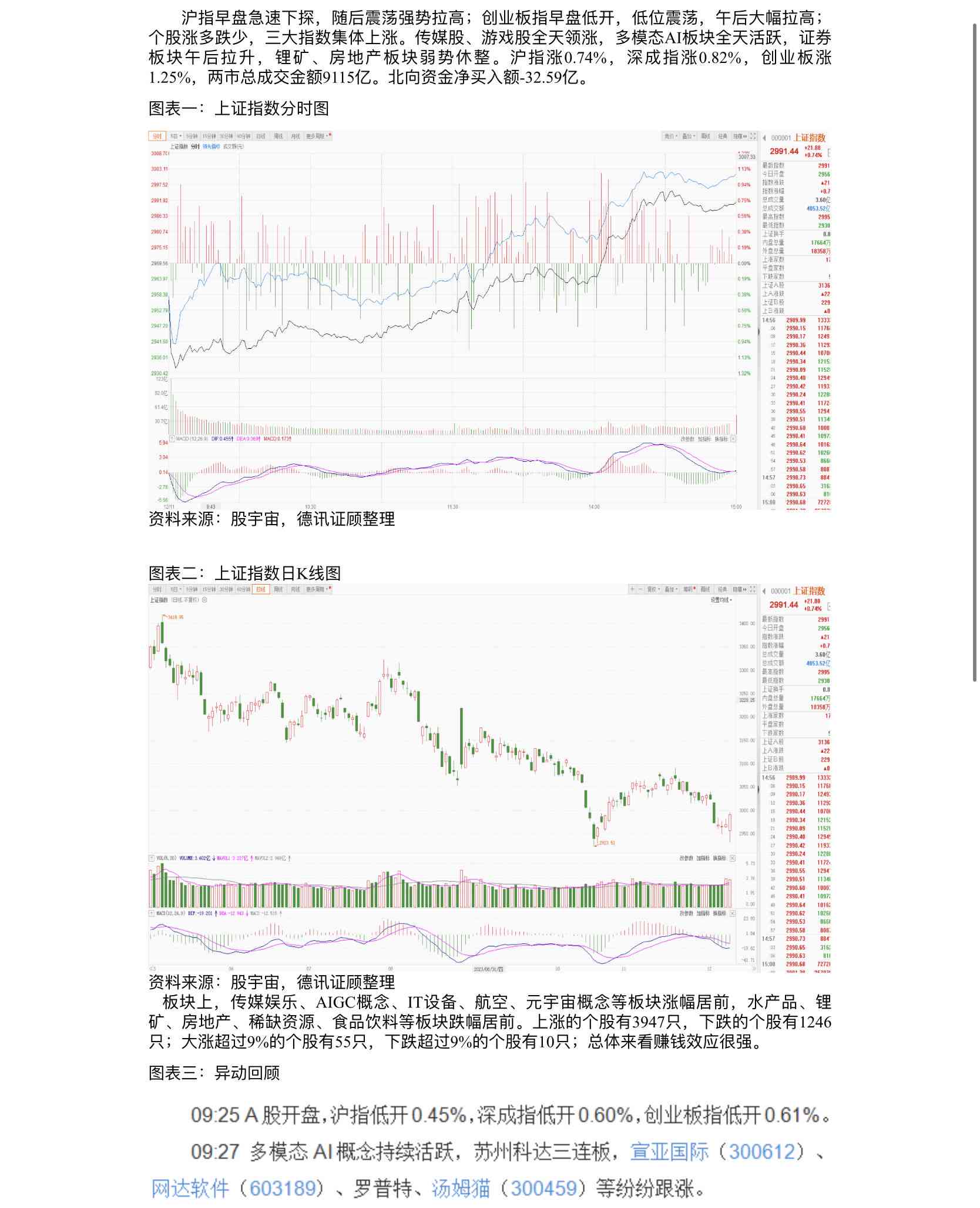 AI内容创作领军企业股票动态追踪