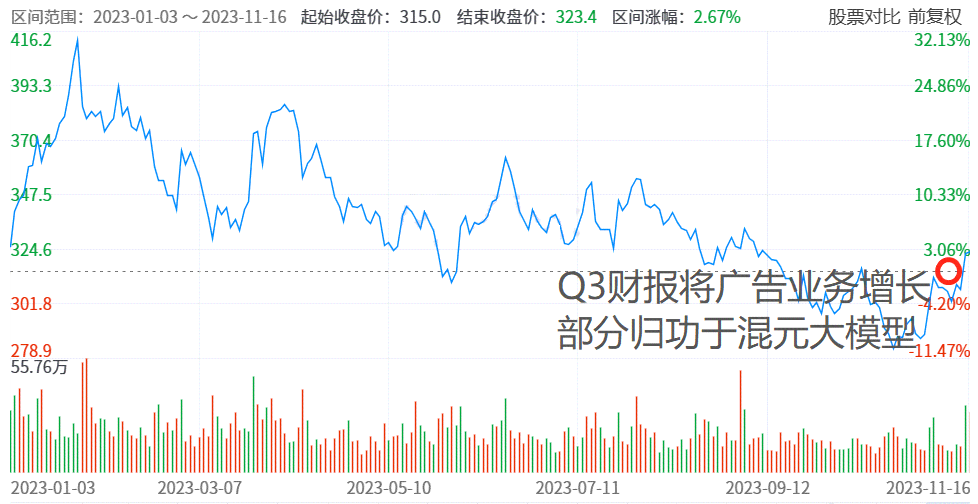 AI内容创作领军企业股票动态追踪