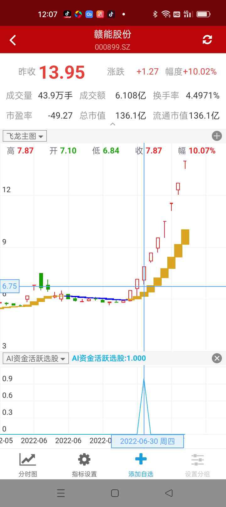 AI内容创作领军企业股票动态追踪