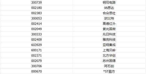 AI内容创作领域领军企业股票代码一览：全方位解读行业头部股票信息