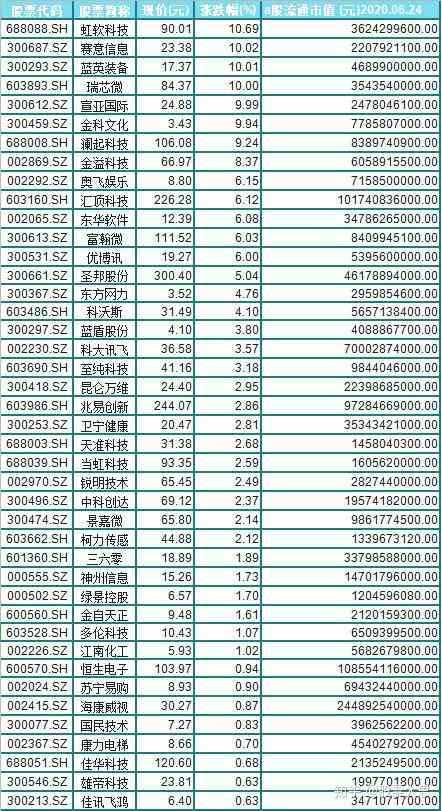 AI内容创作领域领军企业股票代码一览：全方位解读行业头部股票信息