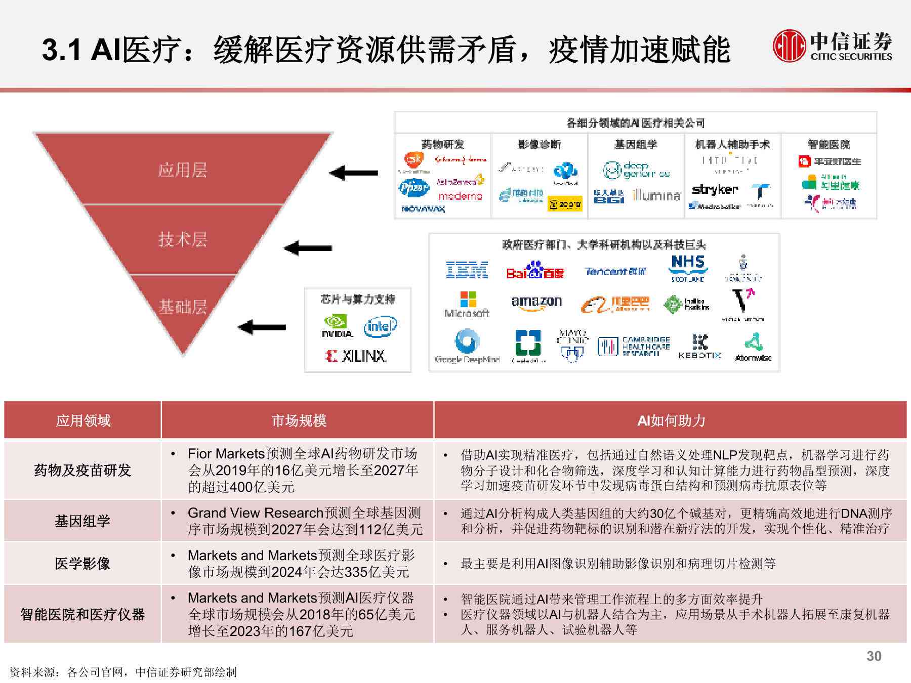 深度解析：AI医疗运营模式全景分析及未来发展策略报告