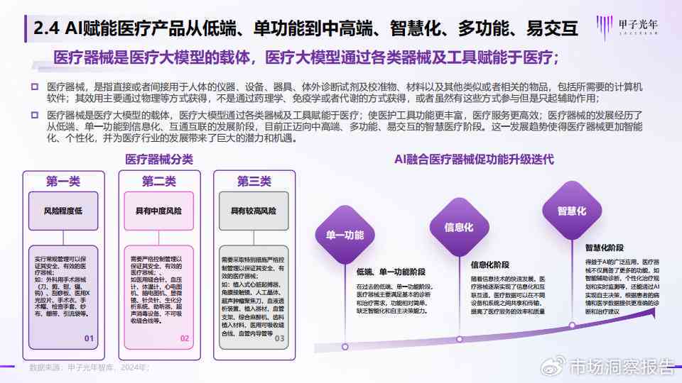 深度解析：AI医疗运营模式全景分析及未来发展策略报告