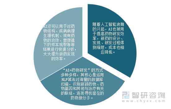 深度解析：AI医疗运营模式全景分析及未来发展策略报告