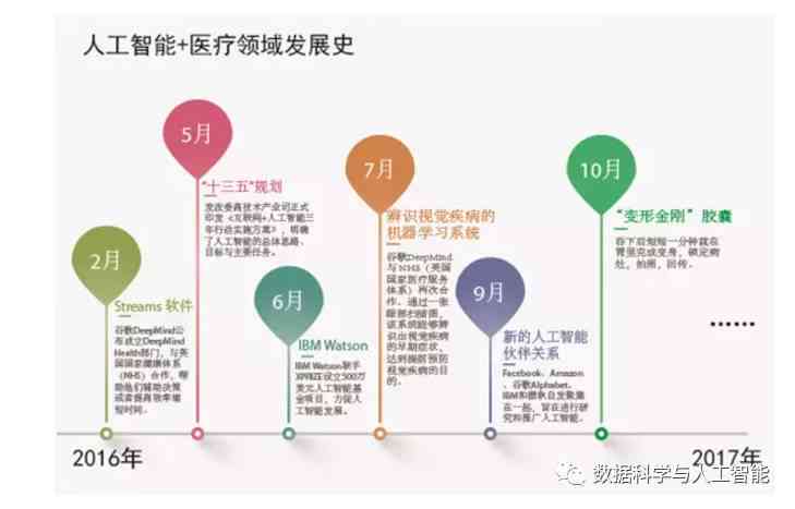 深度解析：AI医疗运营模式全景分析及未来发展策略报告