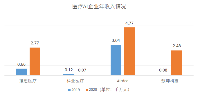 AI创作民间故事，探索盈利新模式：市场前景与收益分析