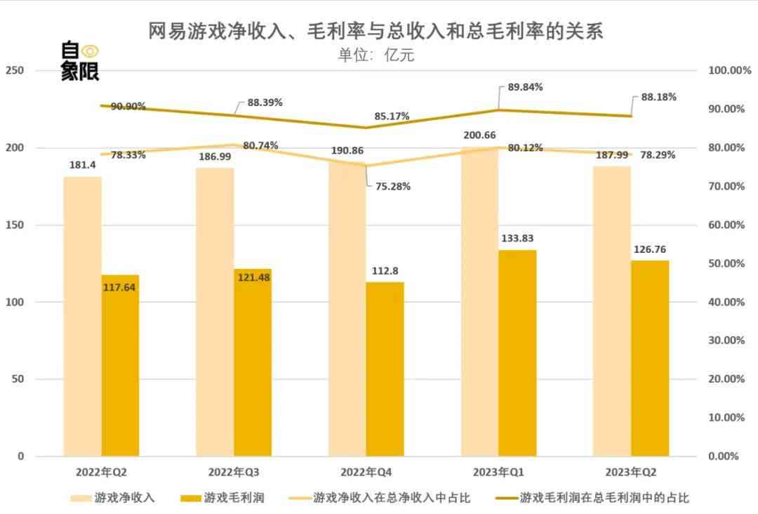 AI创作民间故事，探索盈利新模式：市场前景与收益分析