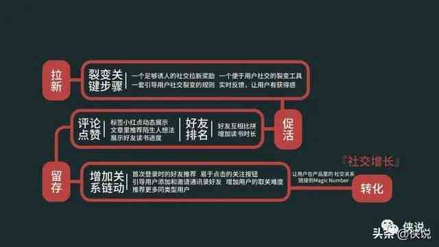 全面解析文案创作：起承转合策略与A对B错法则，打造高吸引力文本