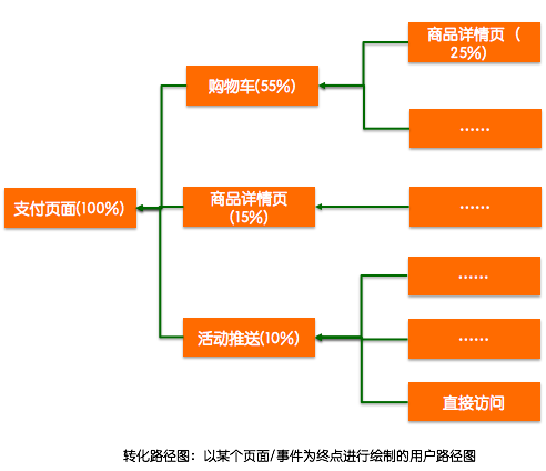 文案创作框架:起承转合A对B错上一题——打造高转化率文案的策略与实践