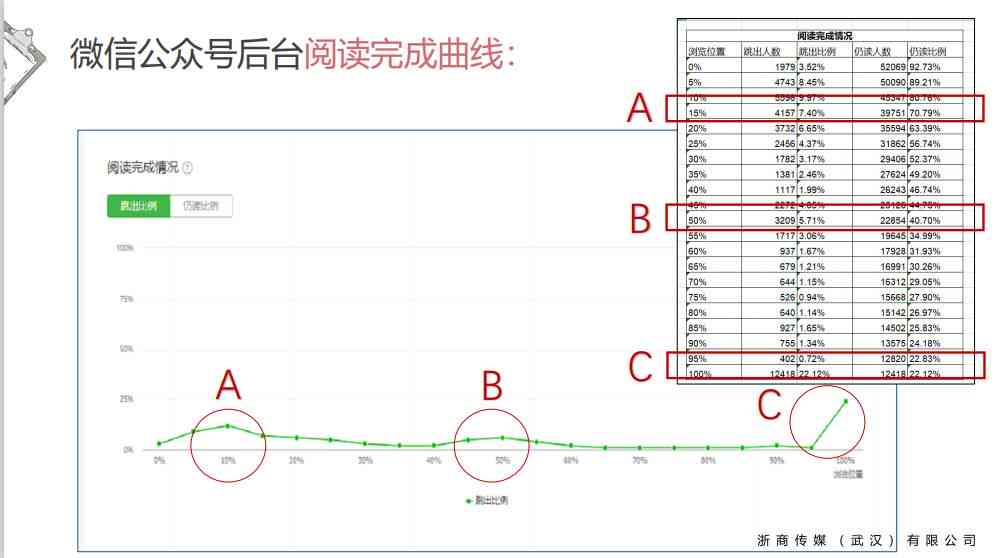 文案创作框架:起承转合A对B错上一题——打造高转化率文案的策略与实践