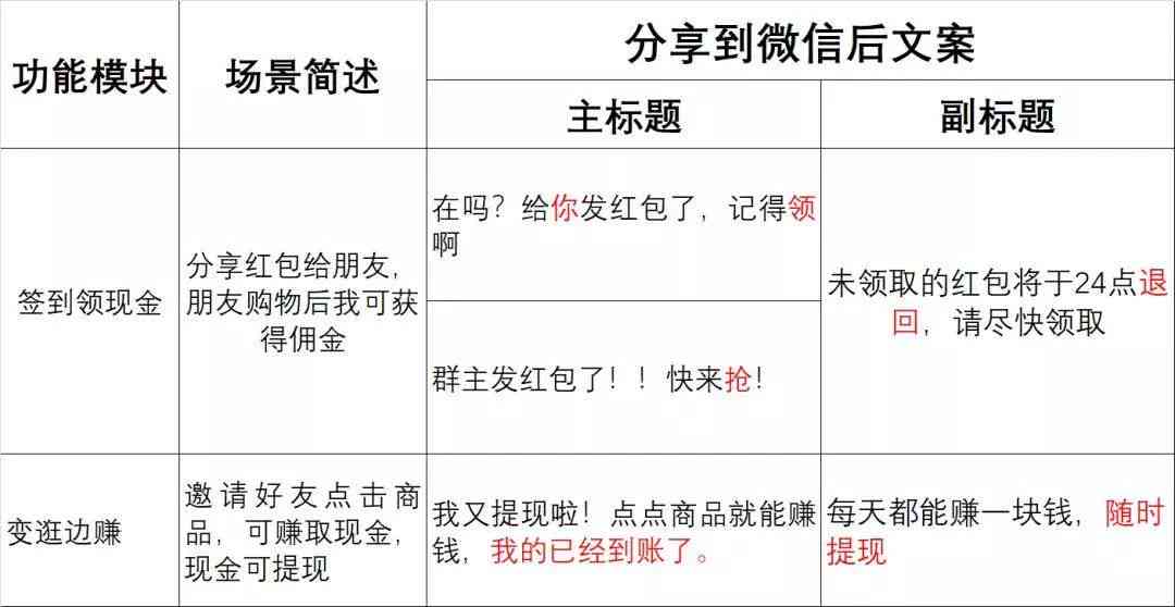 文案创作框架:起承转合A对B错上一题——打造高转化率文案的策略与实践