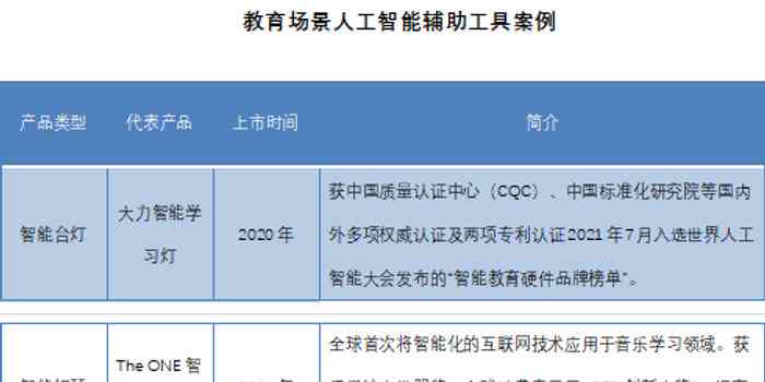 人工智能软件实训项目总结报告：技能提升与实践成果综述