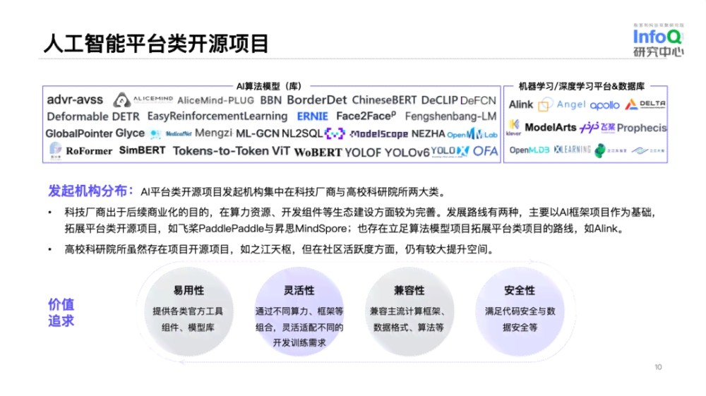 人工智能软件实训项目总结报告：技能提升与实践成果综述