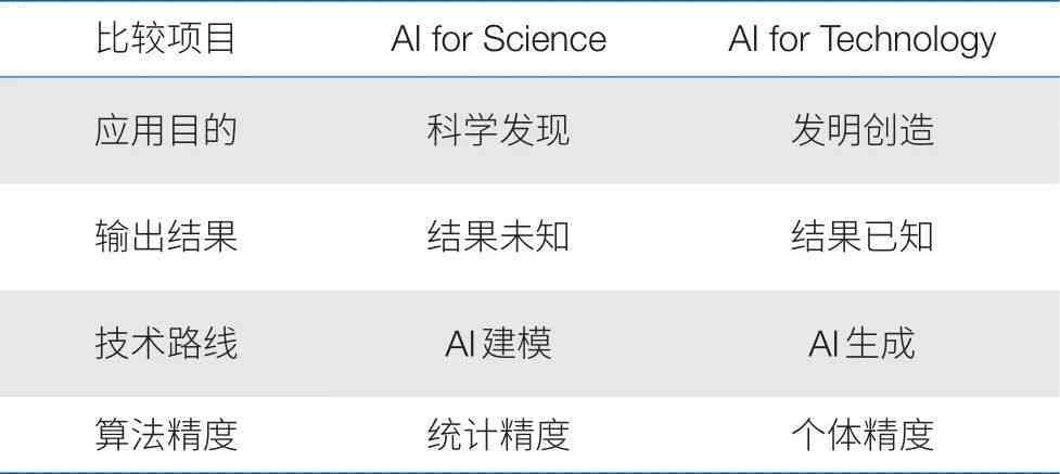 人工智能报告分析：全面解析AI读取报告的利弊与实际应用挑战