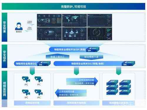 全面解读监控技术与应用：解决用户隐私安全、选购与安装疑问