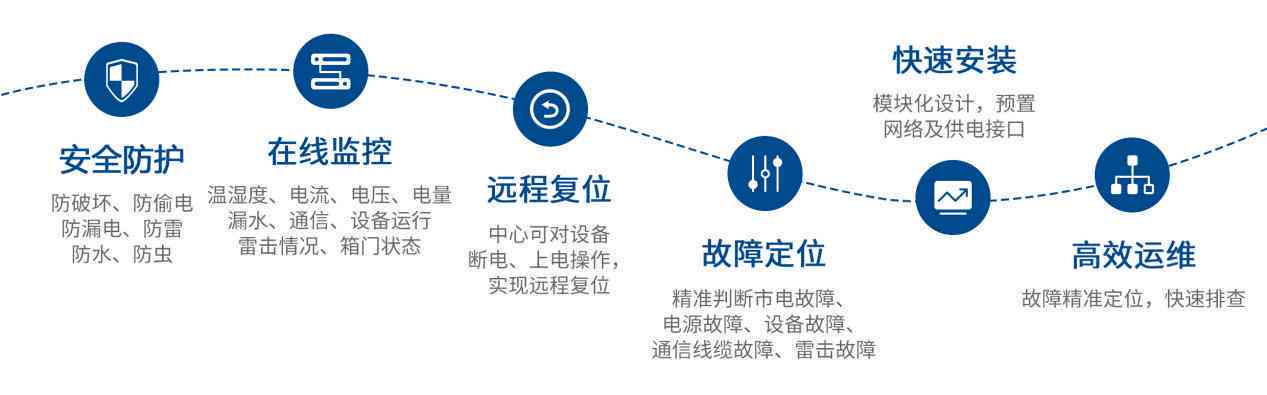 ai智能监控文案范文