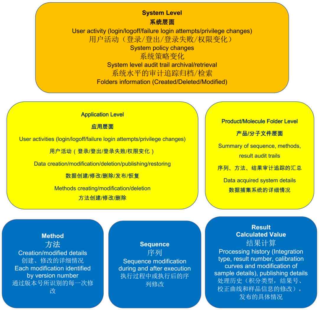 评估AI生成文本原创性的准确性检测方法