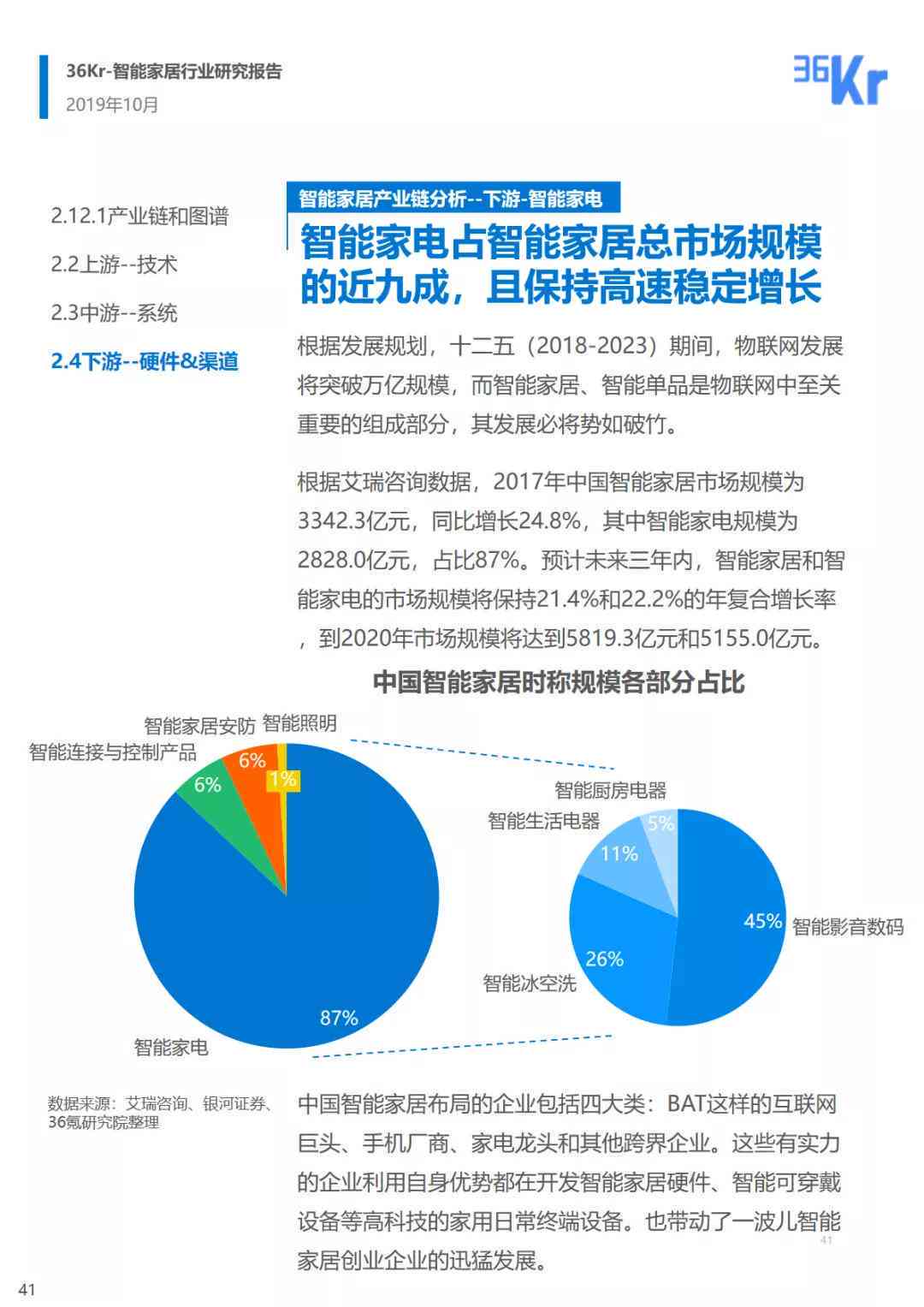 深入洞察AI消费趋势：全面解析用户需求与市场动向的消费研究报告