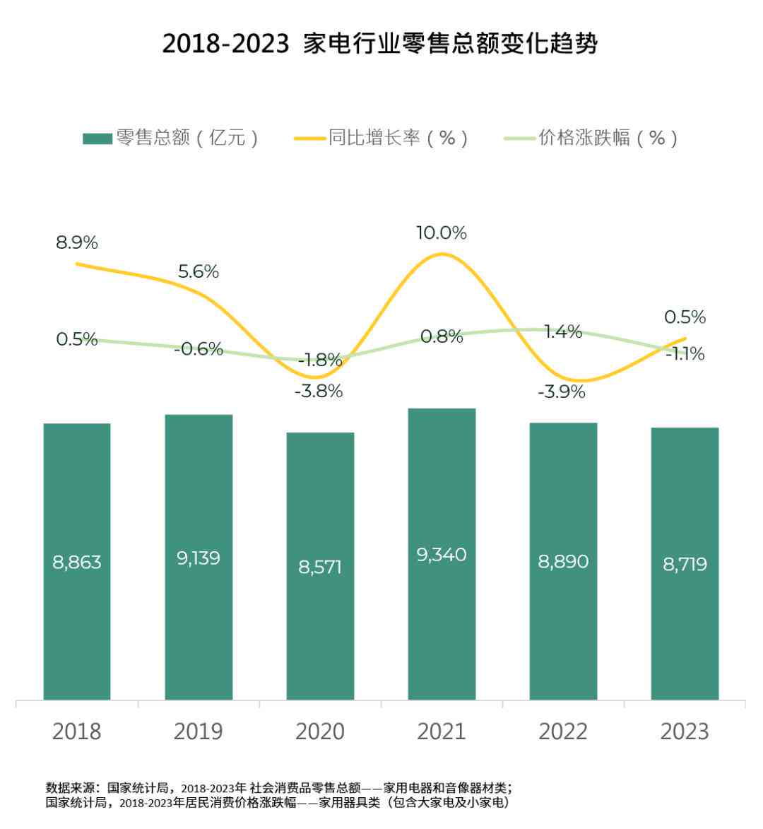 深入洞察AI消费趋势：全面解析用户需求与市场动向的消费研究报告