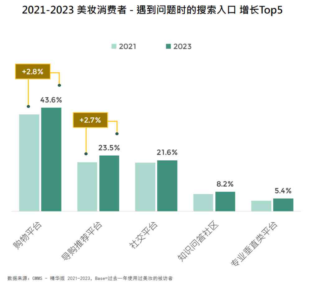 深入洞察AI消费趋势：全面解析用户需求与市场动向的消费研究报告