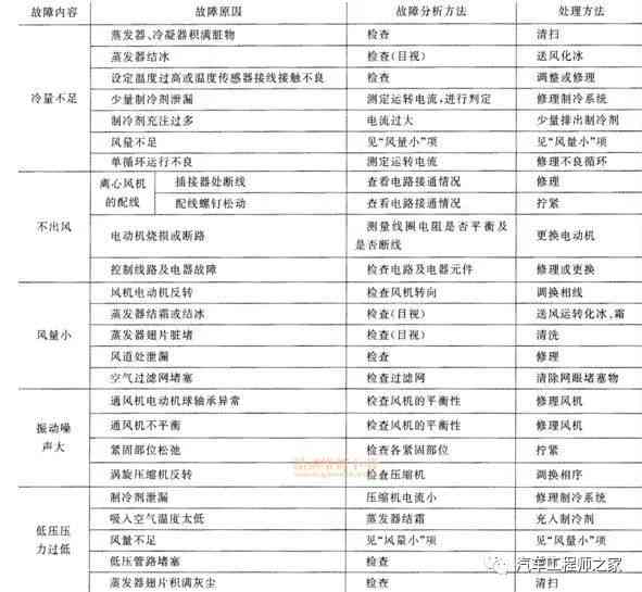 AI自动写作软件无法使用的原因与解决方法：全面解析常见问题及应对策略