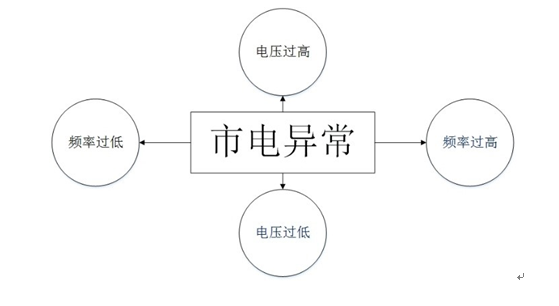 AI自动写作软件无法使用的原因与解决方法：全面解析常见问题及应对策略