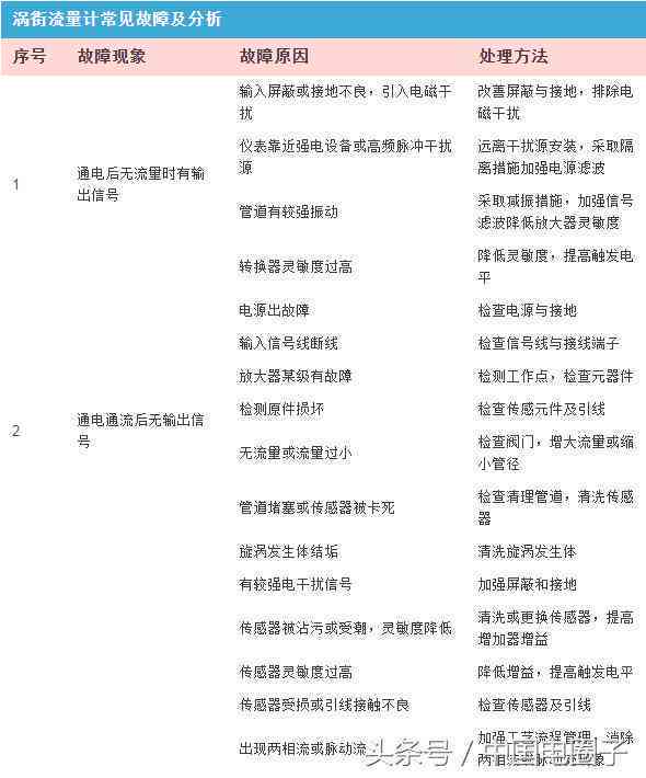 AI自动写作软件无法使用的原因与解决方法：全面解析常见问题及应对策略