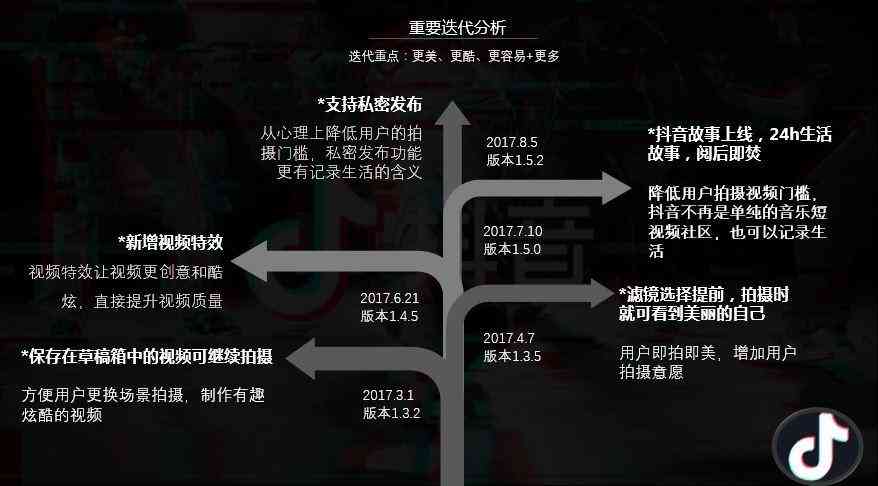 抖音创作全攻略：详解如何使用内置工具与外部资源提升内容质量