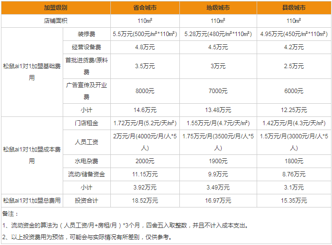 松鼠ai代理费：加盟盈利情况、加盟商现状、费用高低及退款可能性解析