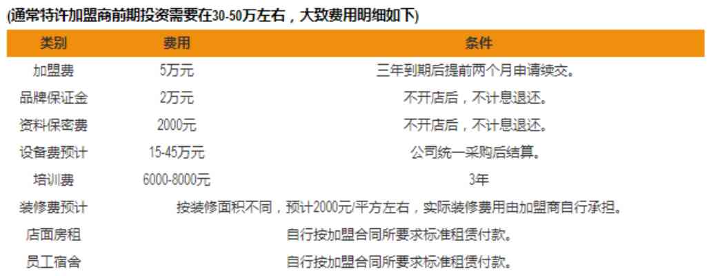 松鼠ai代理费：加盟盈利情况、加盟商现状、费用高低及退款可能性解析