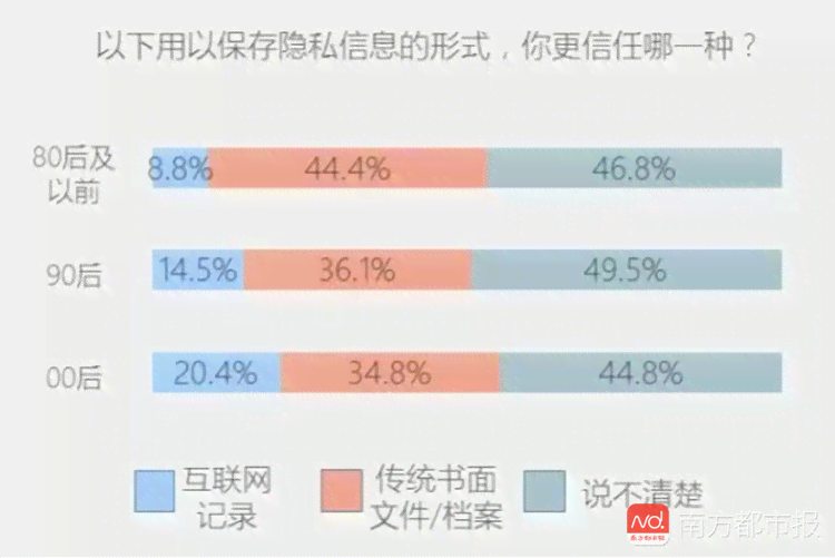 如何确保润色写作者个人信息不被泄露：保护隐私策略探讨