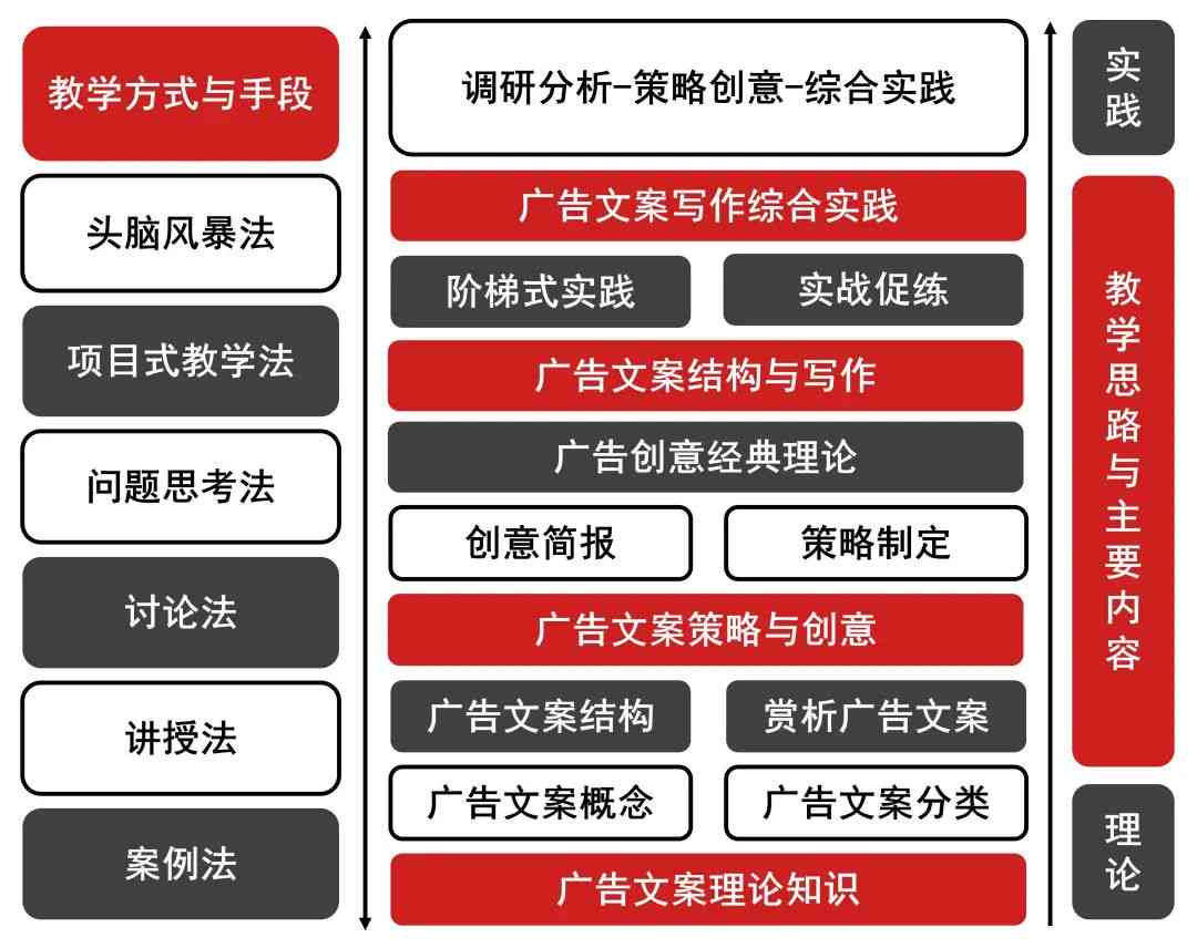 2023最新免费文案制作盘点：全方位满足各类写作需求与技巧提升