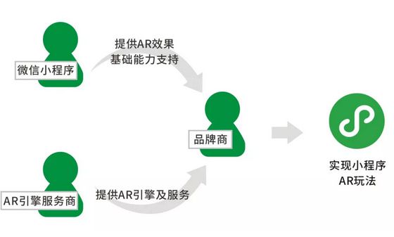 ai体验中心在哪里：线上线下打开方式及小程序指南