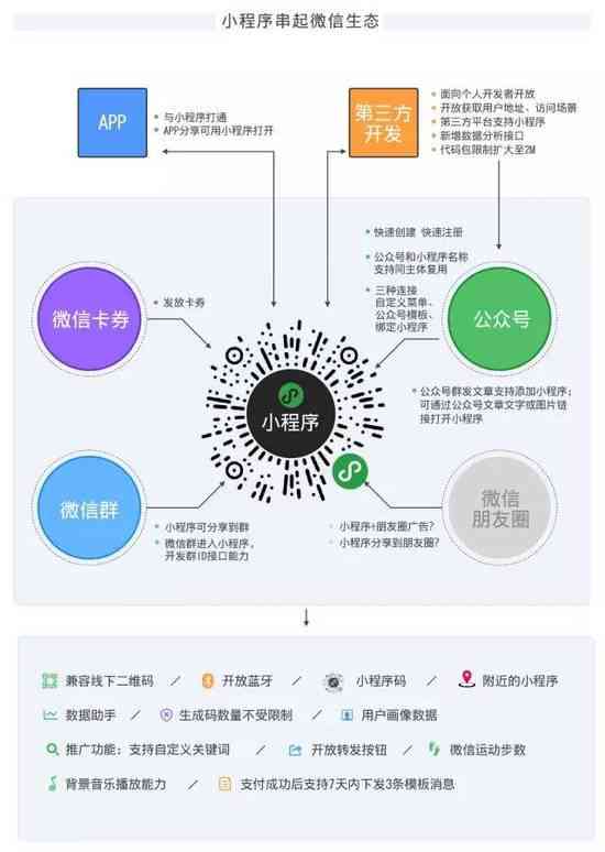 智能科技互动体验中心微信小程序