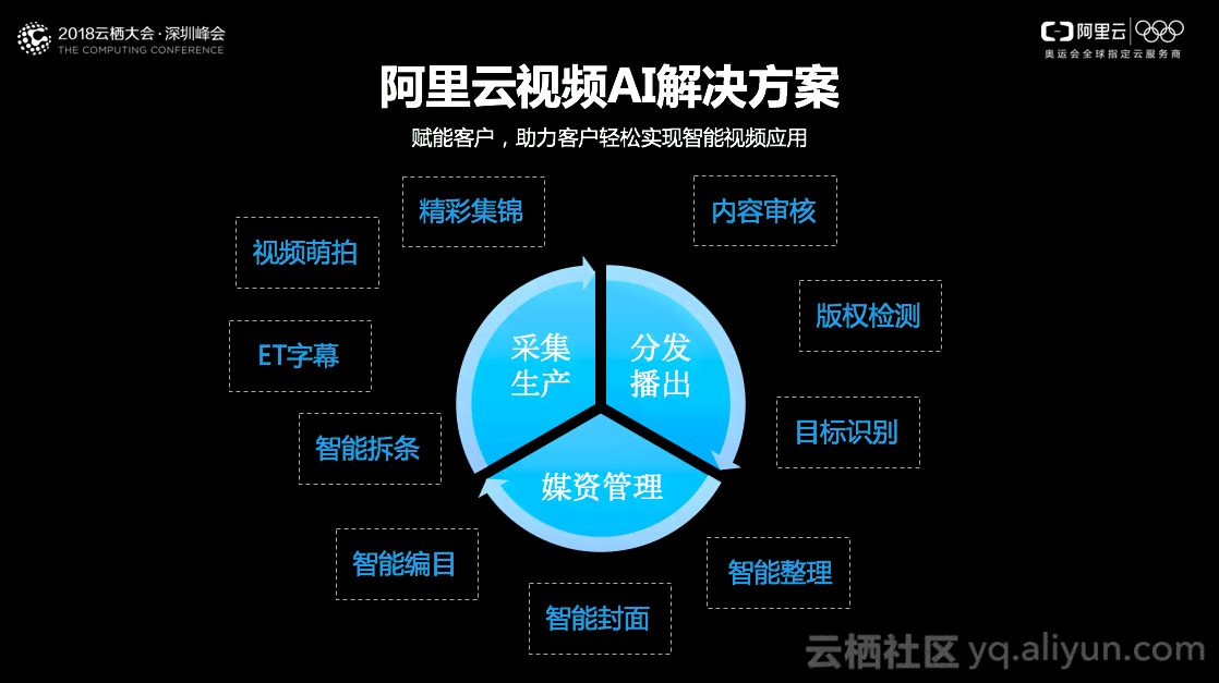 人工智能全面体验版：深入探索AI功能与应用，满足各类用户需求