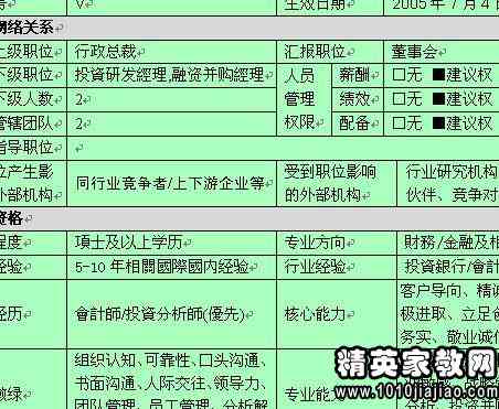 字节跳动文案策划职位详解：岗位职责、必备技能与求职攻略