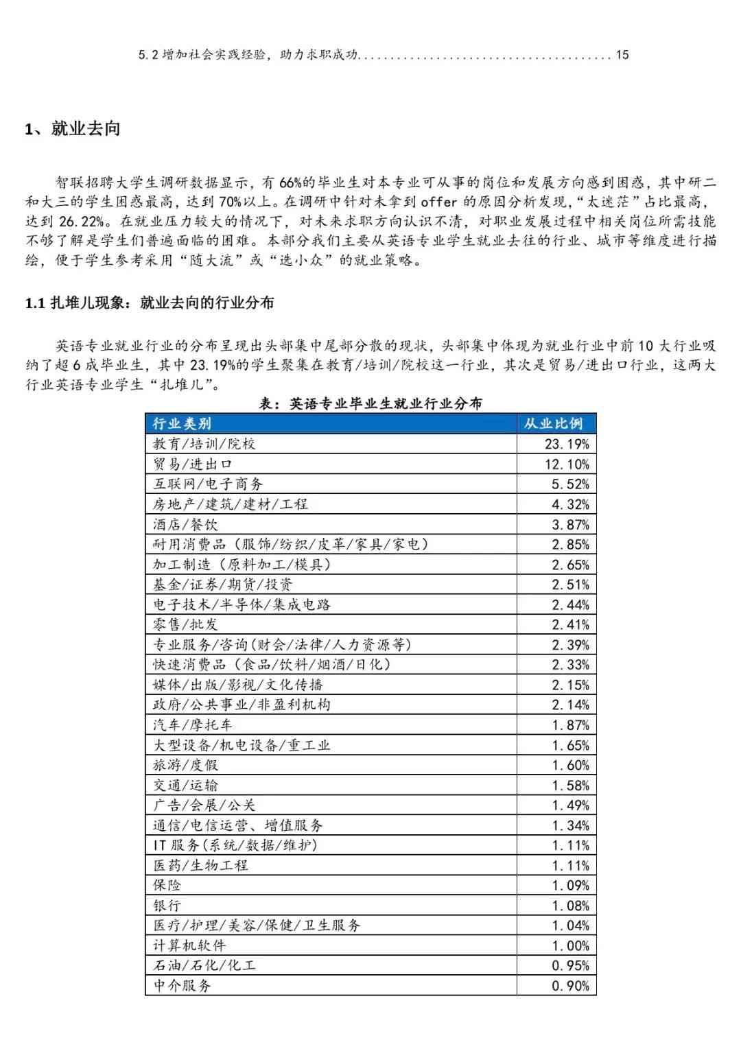 工作报告英文翻译：撰写与表达指南及示例