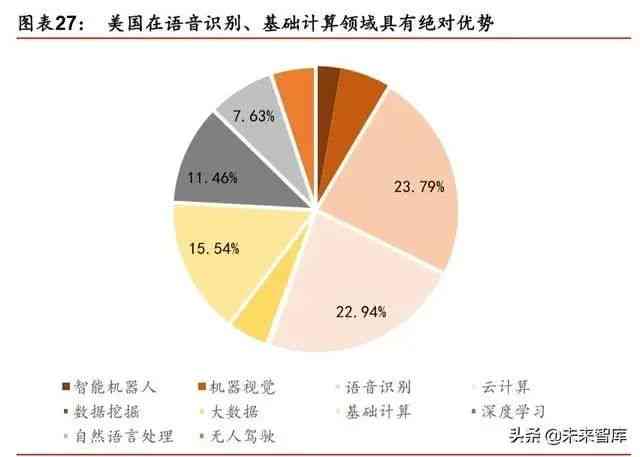 人工智能成本变革解析：行业成本结构深度分析与优化策略研究报告