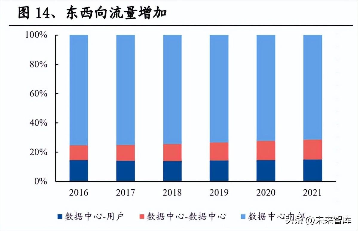 ai行业成本结构分析报告