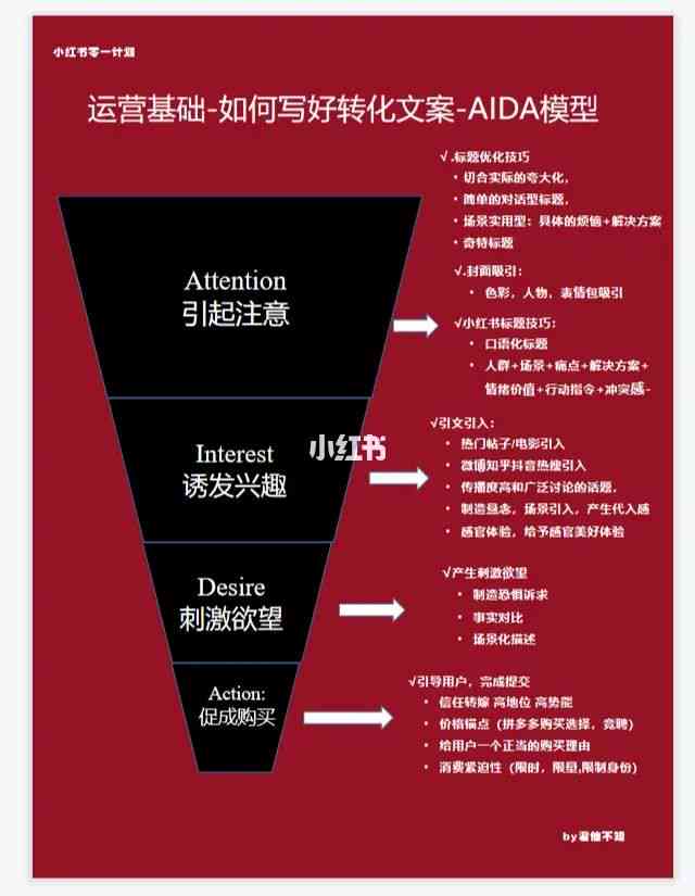 营销利器：文案AIDA模式攻略与实践