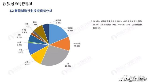 AI领域投资趋势与机会：深度分析研究报告