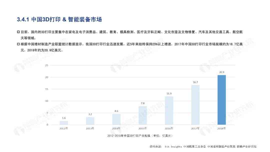 AI领域投资趋势与机会：深度分析研究报告