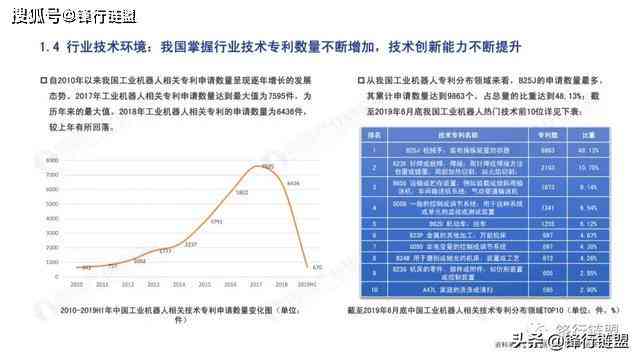 AI领域投资趋势与机会：深度分析研究报告