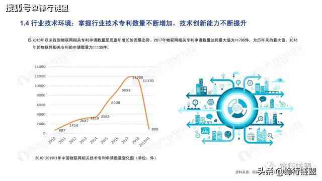 AI行业投资：机遇、投资人、价值分析、数据与回报率概览