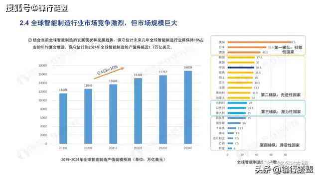 AI行业投资：机遇、投资人、价值分析、数据与回报率概览