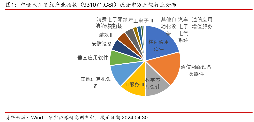 AI行业投资：机遇、投资人、价值分析、数据与回报率概览