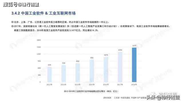 AI行业投资：机遇、投资人、价值分析、数据与回报率概览